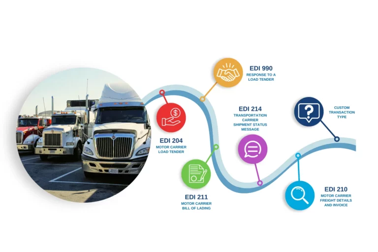 CINTAP Transportation
